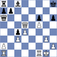 Kushko - Dubessay (chess.com INT, 2023)