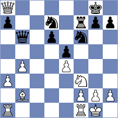 Sharavdorj - Camacho Collados (chess.com INT, 2023)