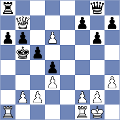 Ladan - Sisman (chess.com INT, 2024)