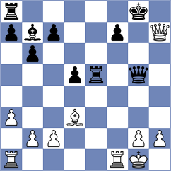 Kuandykuly - Lukovic (chess.com INT, 2024)