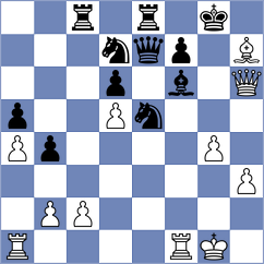 Allahverdiyeva - Koval (chess.com INT, 2024)