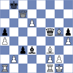 Taqwa - Milena (Chess.com INT, 2021)