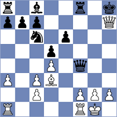 Michelle - Pesotskiy (Chess.com INT, 2020)