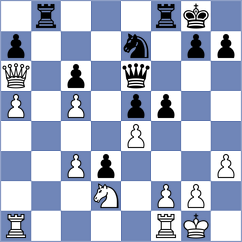 Wang - Chang (Shanghai CHN, 2024)