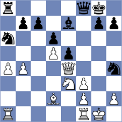 Sachi Jain - Cuhra (chess.com INT, 2025)