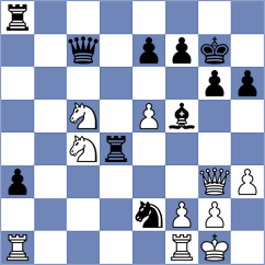 Shi - Shukhman (chess.com INT, 2025)