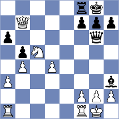 Shaik - Kharmunova (chess.com INT, 2024)
