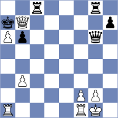 Sharvaanica A S - Nikulina (chess.com INT, 2025)