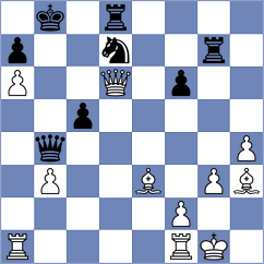 Shukhman - Ramiro Ovejero (chess.com INT, 2025)