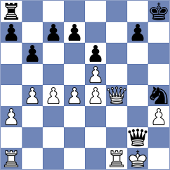 Adithya A Chullikkad - Zaitsev (chess.com INT, 2023)
