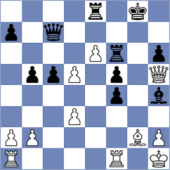 Alvarez Calzadilla - Cherry (chess.com INT, 2025)