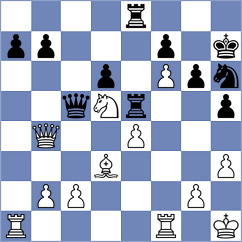 Loy - Makhnev (Chess.com INT, 2021)
