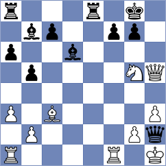 Toktomushev - Mendez Fortes (chess.com INT, 2023)