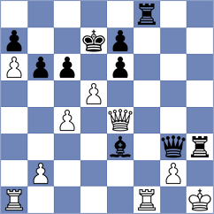 Jodar Arias - Shevchenko (chess.com INT, 2025)
