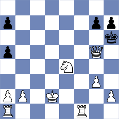 Zaringol - Ghorbani (Chess.com INT, 2021)