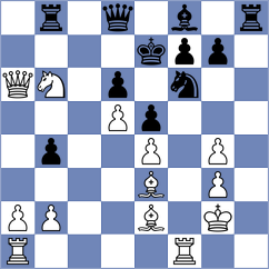 Asish Panda - Abbasov (chess.com INT, 2024)