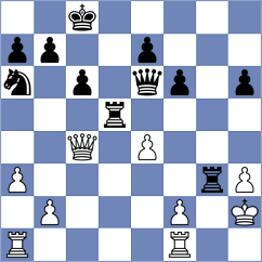 Punnett - Quintana Hernandez (Birmingham, 2002)