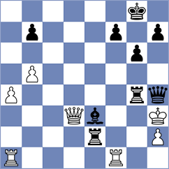 Toshali - Itkis (chess.com INT, 2021)