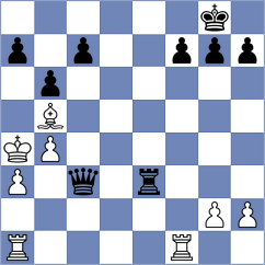 Loftgaard - Guo (chess.com INT, 2025)