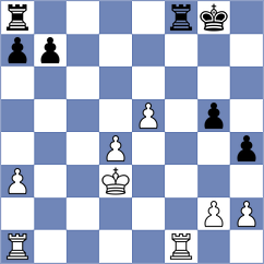 Chitre Arush - Shukhman (chess.com INT, 2024)