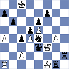 Levchuk - Gorbenko (chess.com INT, 2022)