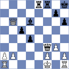 Sadilek - Gunduz (chess.com INT, 2022)