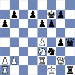 Sharapov - Ilinca Ilinca (chess.com INT, 2023)