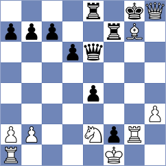 Kozak - Fu (chess.com INT, 2023)
