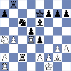 Zozek - Setumadhav (chess.com INT, 2025)