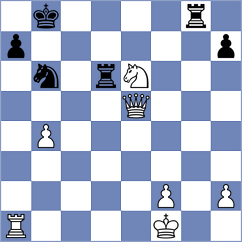Gokerkan - Campos Gomez (chess.com INT, 2025)