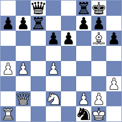 Abdulla - Goryachkina (chess.com INT, 2024)