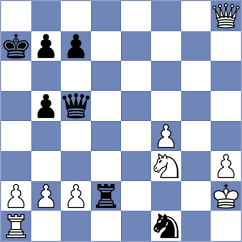 Goldin - Goroshkov (chess.com INT, 2022)