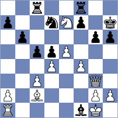 Shanmathi Sree S - Dilim (FIDE Online Arena INT, 2024)