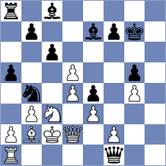 Molinaroli - Shapiro (chess.com INT, 2025)