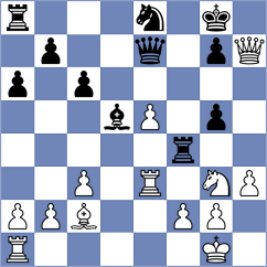 Aragon Trujillo - Mendez (Chess.com INT, 2020)