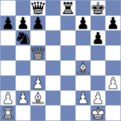 Kleiman - Sohier (chess.com INT, 2023)