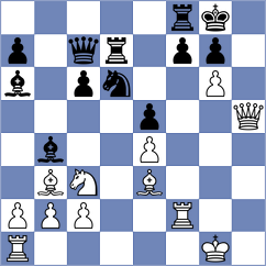 Solberg - Karimova (chess.com INT, 2024)