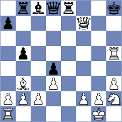 Devarakonda - Sharkansky (Chess.com INT, 2021)