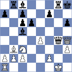 De la Riva Real - Ramirez M. (Chennai IND, 2022)