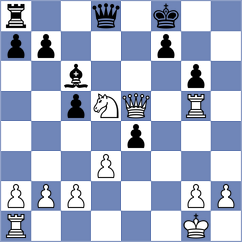 Nithyalakshmi - Dimitrijevic (chess.com INT, 2024)