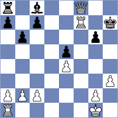 Clement - Gontcharova (Budapest HUN, 2024)