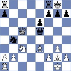 Yuan - Jaskolka (chess.com INT, 2023)