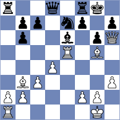 Kouoi - Gkizis (Europe Echecs INT, 2021)