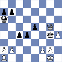 Mohammad Fahad - Perez Leiva (Chess.com INT, 2021)