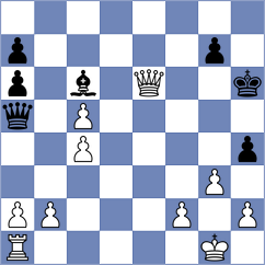 Iljin - Lotero (chess.com INT, 2024)