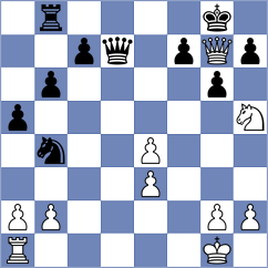 Sharma - Dubey (Chess.com INT, 2021)
