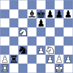 Georgiev - Shlyakhtenko (Los Angeles USA, 2022)