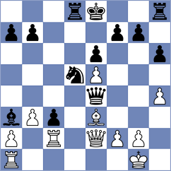 Indjic - Gusarov (chess.com INT, 2021)