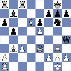 Vitiugov - Mamedyarov (London ENG, 2024)