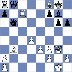 Ozates - Tsyhanchuk (chess.com INT, 2023)